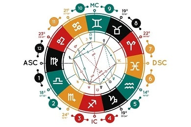 Дома гороскопа в астрологии